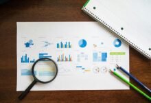 corporate trendline analysis conducted