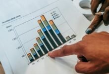 sector review on codes