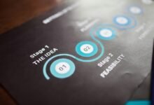 strategic analysis of businesses